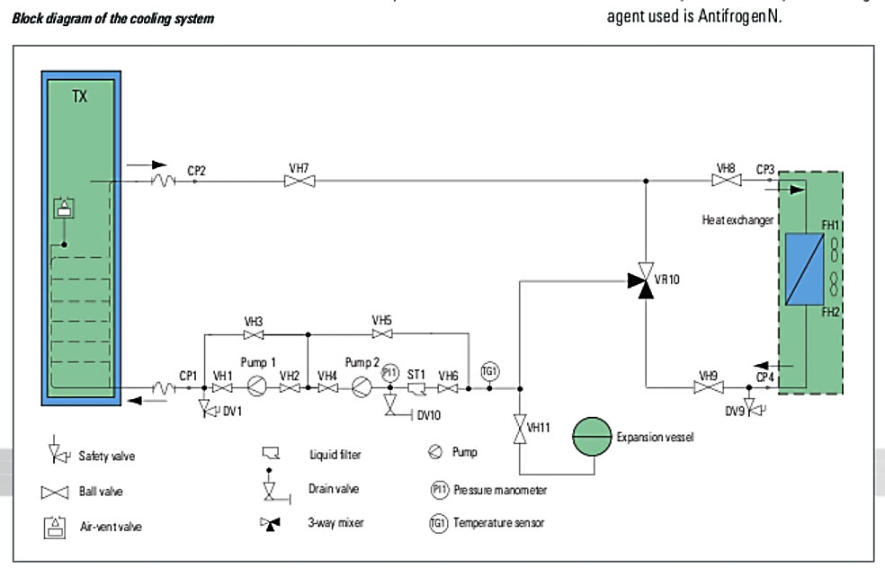 Récepteur portable de signaux TV (câble, satellite, DVB-T/H, analogique,  MPEG2, MPEG4) Rohde Schwarz EFL240 - Distrame Analyseurs TV / Satellites /  Câbles Rohde Schwarz