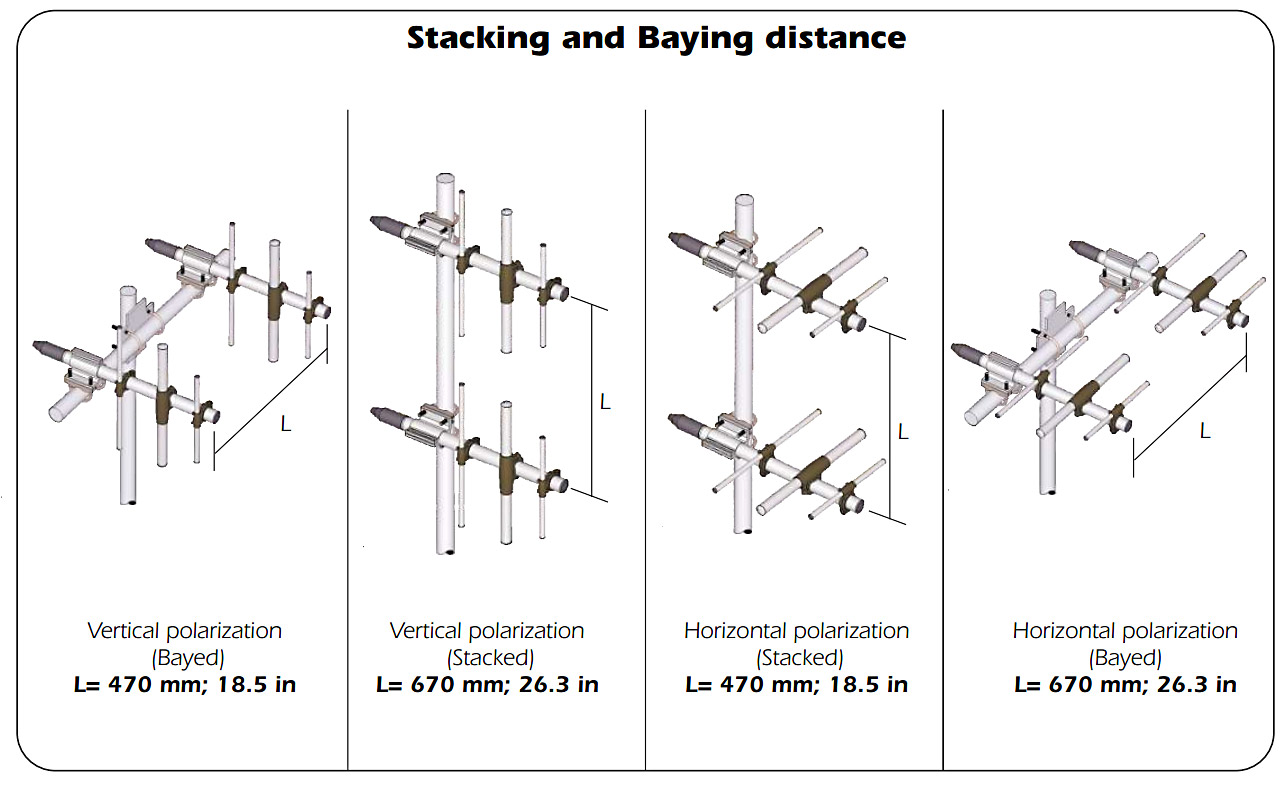 VHF -UHF antenna 300-500 Mhz